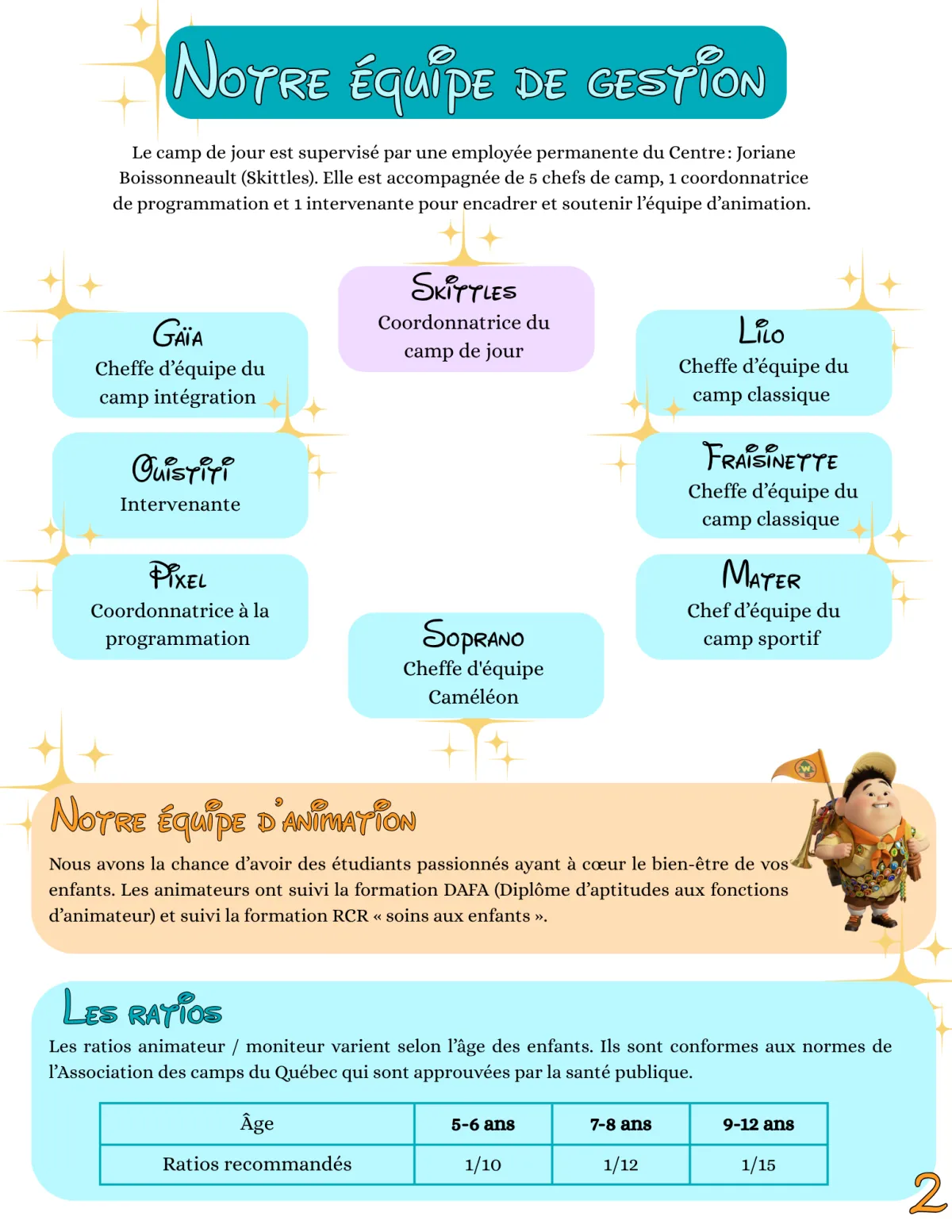 Les équipes
